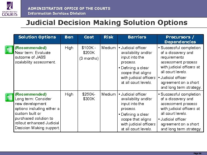 ADMINISTRATIVE OFFICE OF THE COURTS Information Services Division Judicial Decision Making Solution Options Ben