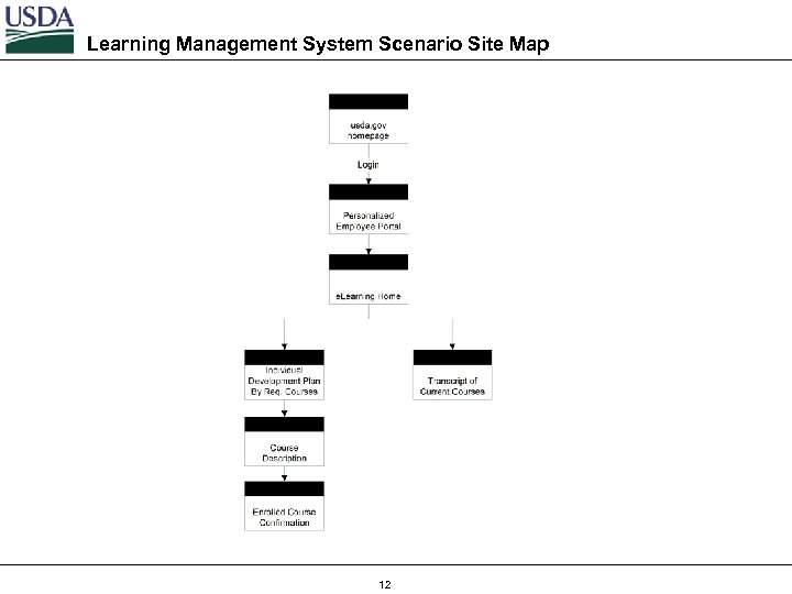 Learning Management System Scenario Site Map 12 