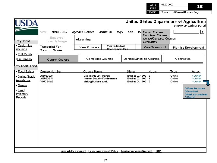 DATE TYPE PAGE 05. 22. 2003 SB Transcript of Current Courses Page United States