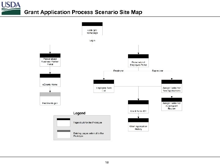 Grant Application Process Scenario Site Map 18 