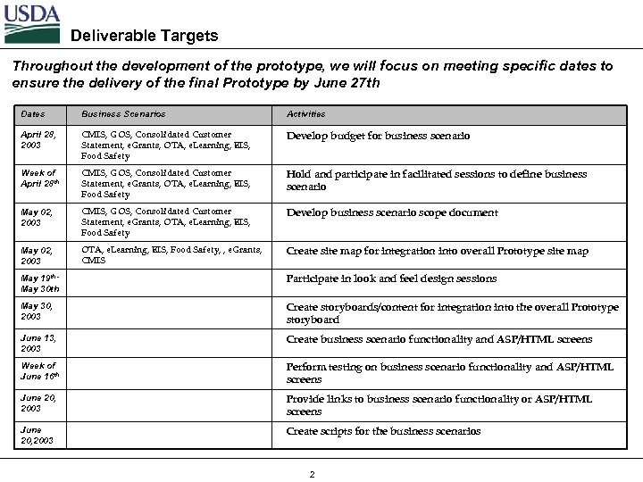 Deliverable Targets Throughout the development of the prototype, we will focus on meeting specific