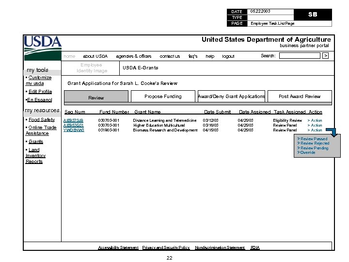 DATE TYPE PAGE 05. 22. 2003 SB Employee Task List Page United States Department