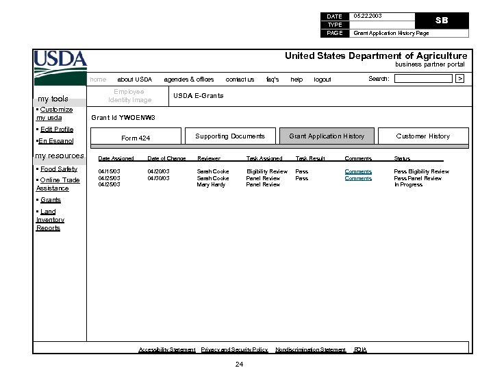 DATE TYPE PAGE 05. 22. 2003 SB Grant Application History Page United States Department