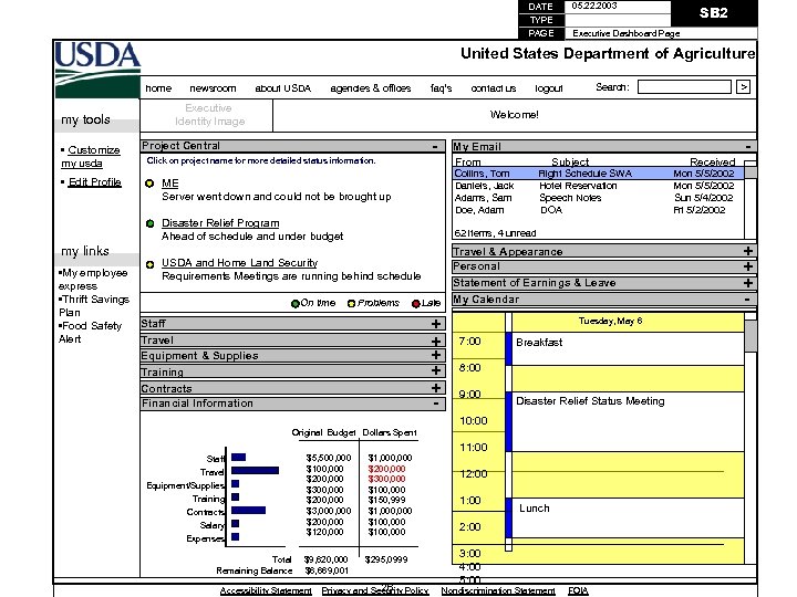 DATE 05. 22. 2003 TYPE PAGE Executive Dashboard Page SB 2 United States Department