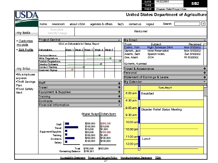 DATE 05. 22. 2003 TYPE PAGE Disaster Relief Project View SB 2 United States