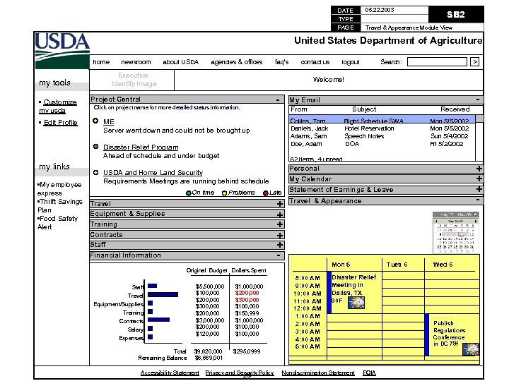 DATE TYPE PAGE 05. 22. 2003 SB 2 Travel & Appearance Module View United