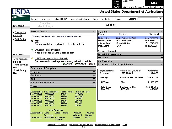 DATE 05. 22. 2003 TYPE PAGE Statement of Earnings & Leave Module View SB