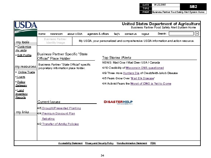 DATE TYPE PAGE 05. 22. 2003 SB 2 Business Partner Food Safety Alert System