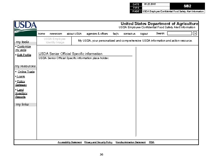 DATE TYPE PAGE 05. 22. 2003 SB 2 USDA Employee Confidential Food Safety Alert