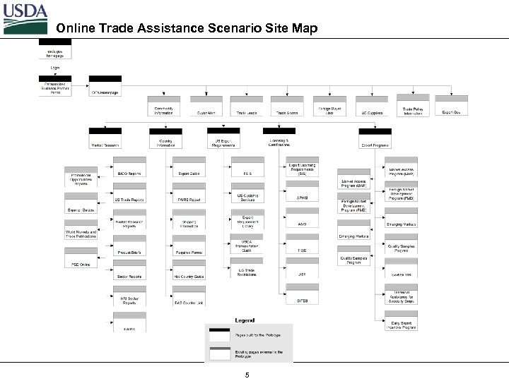 Online Trade Assistance Scenario Site Map 5 