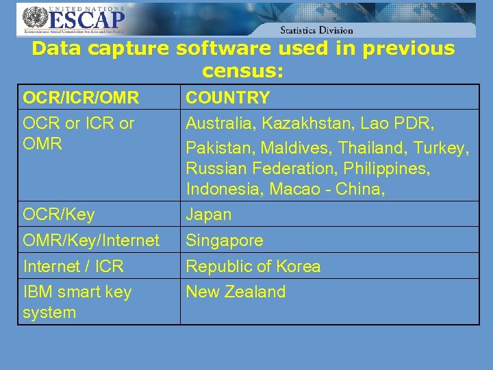 Data capture software used in previous census: OCR/ICR/OMR OCR or ICR or OMR OCR/Key