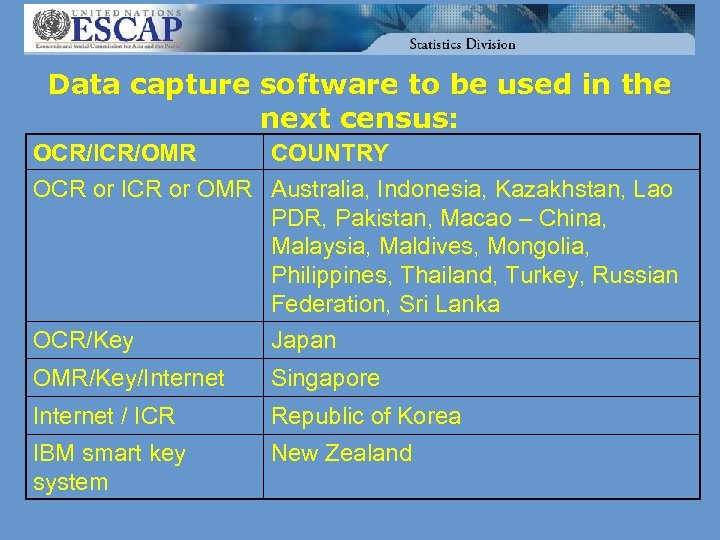 Data capture software to be used in the next census: OCR/ICR/OMR COUNTRY OCR or