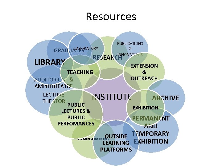 Resources LABORATORY GRADUATES LIBRARY PUBLICATIONS & INNOVATIONS RESEARCH TEACHING AUDITORIUM & AMPHITHEATRE LECTURE THEATOR