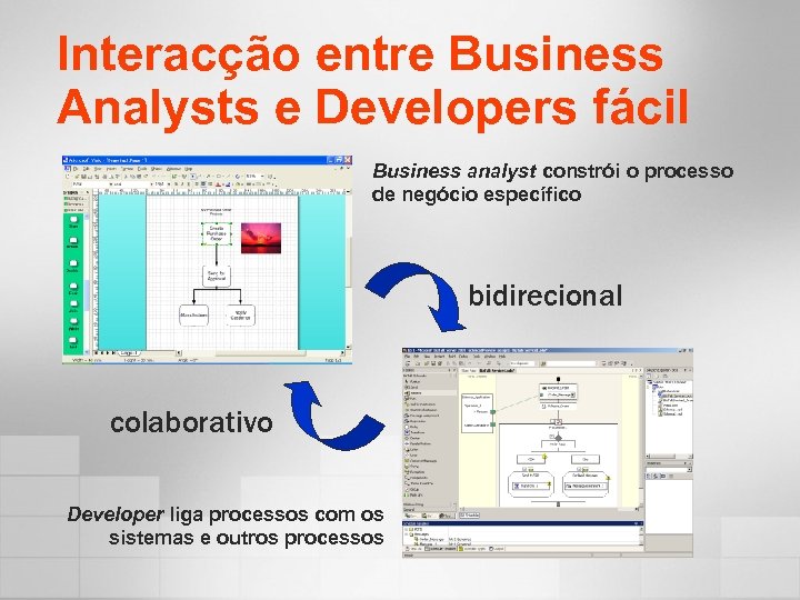 Interacção entre Business Analysts e Developers fácil Business analyst constrói o processo de negócio