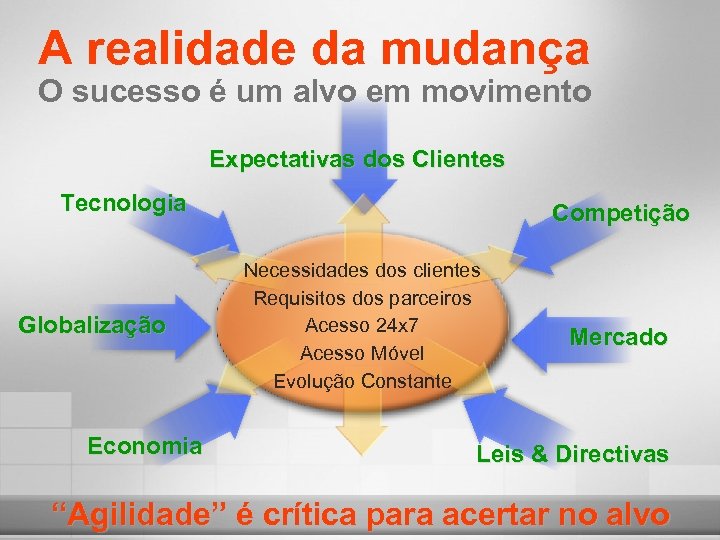 A realidade da mudança O sucesso é um alvo em movimento Expectativas dos Clientes