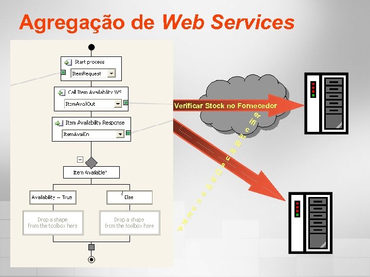 Agregação de Web Services Verificar Stock no Fornecedor V er i fi c ar