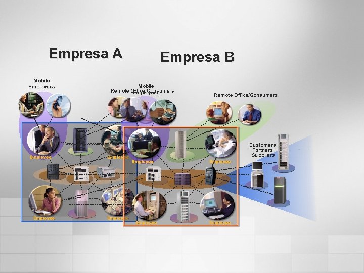 Empresa A Mobile Employees Empresa B Mobile Remote Office/Consumers Employees Remote Office/Consumers Customers Partners