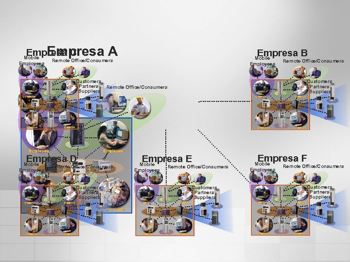 Empresa C Mobile Employees Customers Partners Suppliers Empresa D Mobile Employees A Empresa B