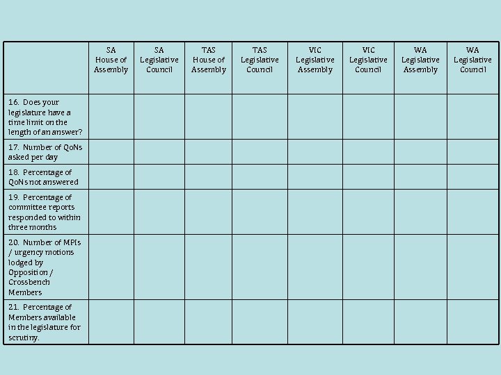 SA House of Assembly 16. Does your legislature have a time limit on the