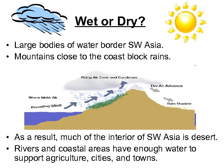 Wet or Dry? • Large bodies of water border SW Asia. • Mountains close