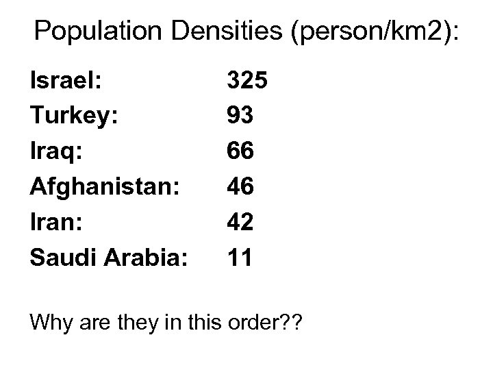 Population Densities (person/km 2): Israel: Turkey: Iraq: Afghanistan: Iran: Saudi Arabia: 325 93 66