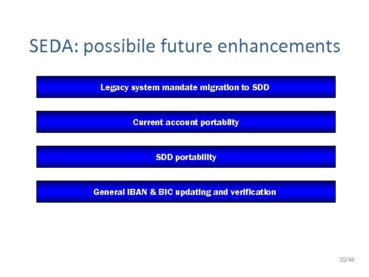 SEDA: possibile future enhancements Legacy system mandate migration to SDD Current account portabilty SDD