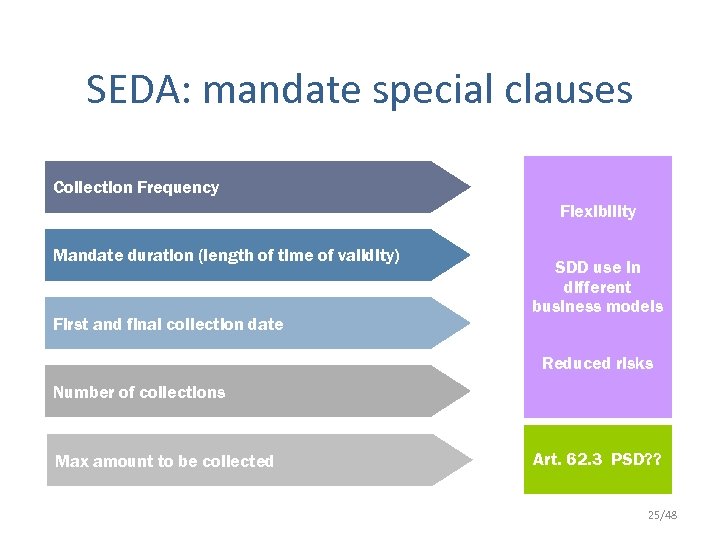 SEDA: mandate special clauses Collection Frequency Flexibility Mandate duration (length of time of validity)