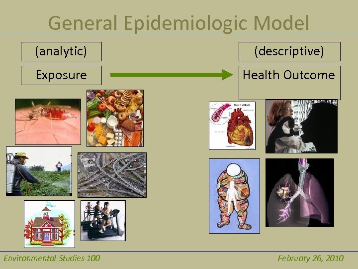 General Epidemiologic Model (analytic) (descriptive) Exposure Health Outcome Environmental Studies 100 February 26, 2010