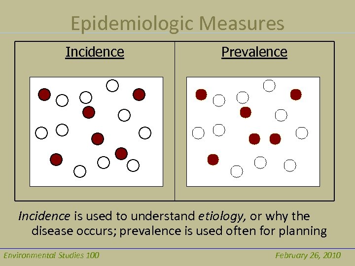 Epidemiologic Measures Incidence Prevalence Incidence is used to understand etiology, or why the disease
