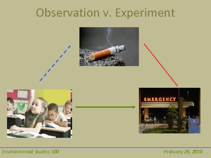 Observation v. Experiment Environmental Studies 100 February 26, 2010 