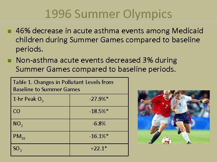 1996 Summer Olympics n n 46% decrease in acute asthma events among Medicaid children