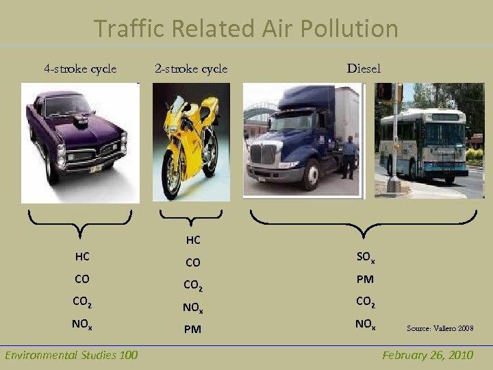Traffic Related Air Pollution 4 -stroke cycle 2 -stroke cycle Diesel HC HC CO