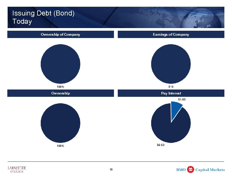 Issuing Debt (Bond) Today Ownership of Company Earnings of Company Ownership Pay Interest 16