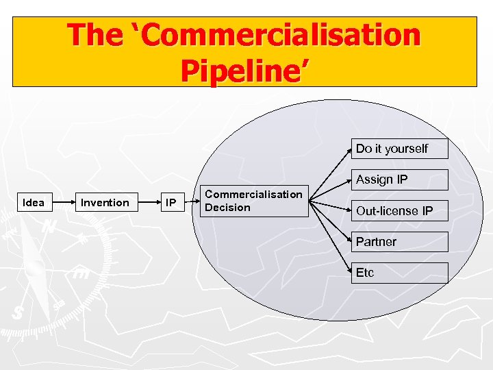 The ‘Commercialisation Pipeline’ Do it yourself Assign IP Idea Invention IP Commercialisation Decision Out-license