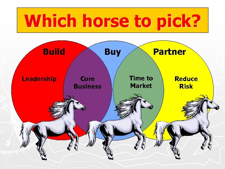 Which horse to pick? Build Leadership Buy Core Business Partner Time to Market Reduce