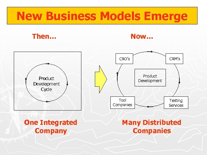 New Business Models Emerge Then… Now… CRM’s CRO’s Product Development Cycle Tool Companies One