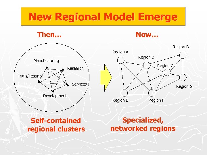 New Regional Model Emerge Then… Now… Region D Region A Region B Manufacturing Region