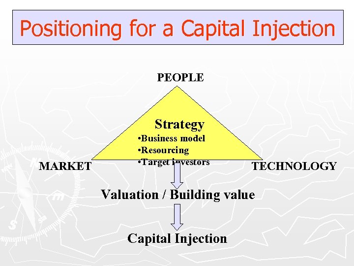 Positioning for a Capital Injection PEOPLE Strategy MARKET • Business model • Resourcing •