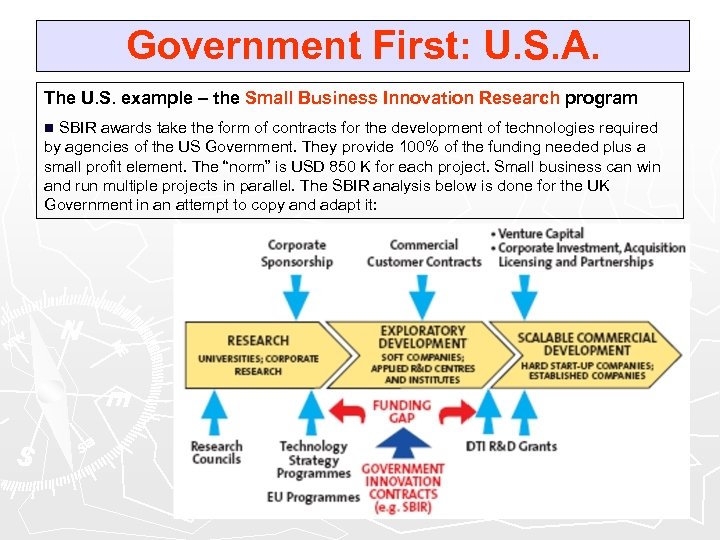 Government First: U. S. A. The U. S. example – the Small Business Innovation