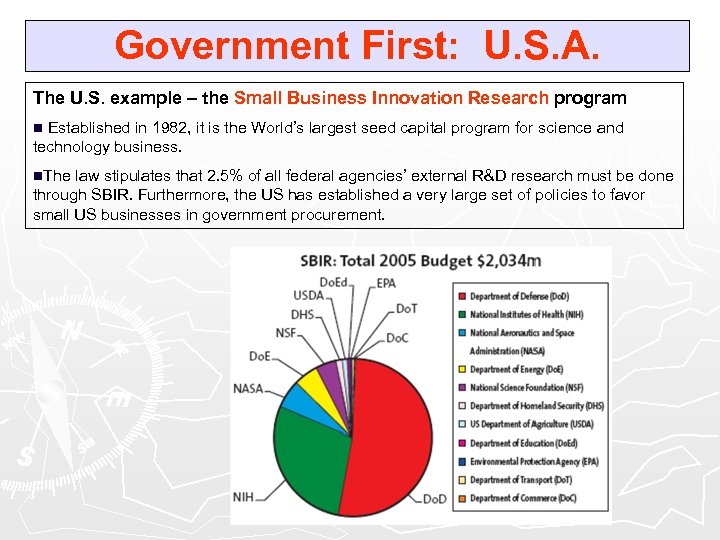 Government First: U. S. A. The U. S. example – the Small Business Innovation