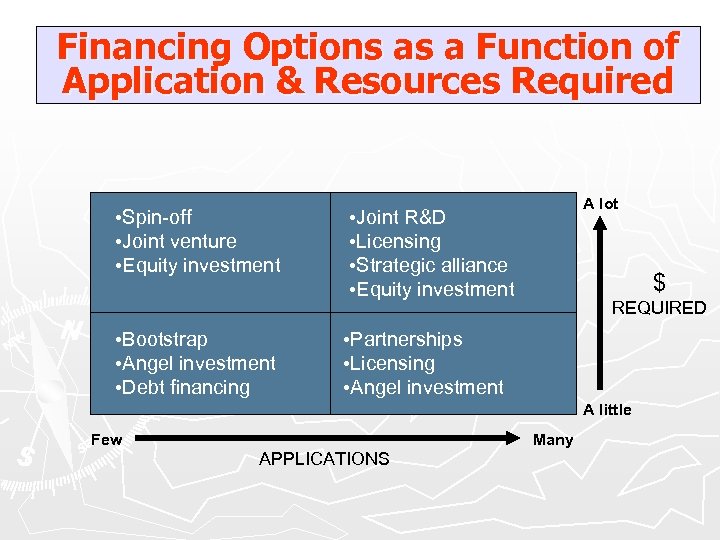 Financing Options as a Function of Application & Resources Required • Spin-off • Joint