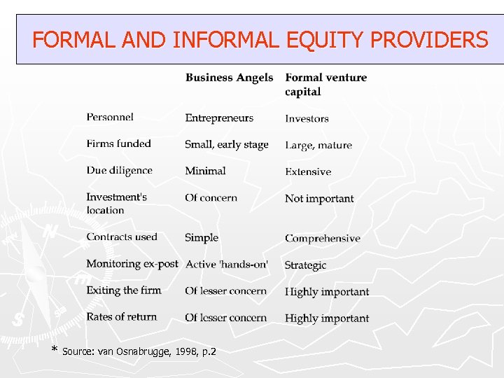 FORMAL AND INFORMAL EQUITY PROVIDERS * Source: van Osnabrugge, 1998, p. 2 