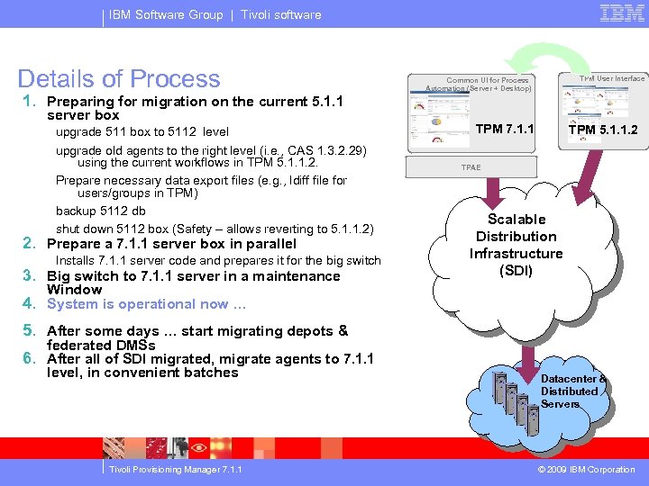 IBM Software Group | Tivoli software Details of Process 1. Preparing for migration on
