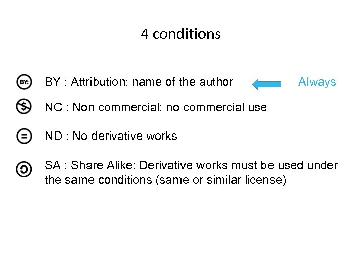 4 conditions BY : Attribution: name of the author Always NC : Non commercial: