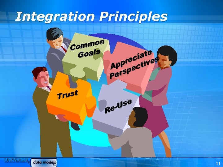 Integration Principles mon Com s Goal t Trus ate s i rec tive App