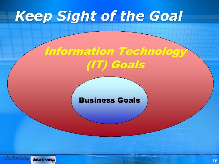 Keep Sight of the Goal Information Technology (IT) Goals Business Goals 19 