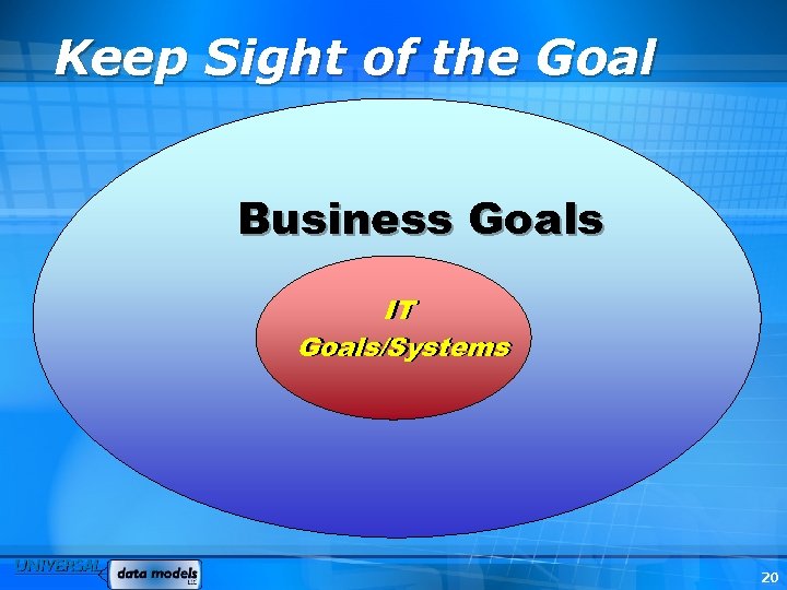 Keep Sight of the Goal Business Goals IT Business Goals/Systems 20 