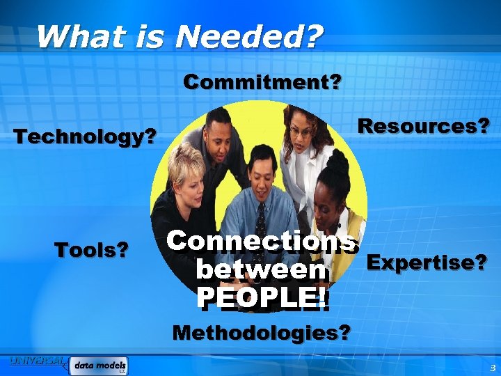 What is Needed? Commitment? Resources? Technology? Tools? Connections Expertise? between PEOPLE! Methodologies? 3 