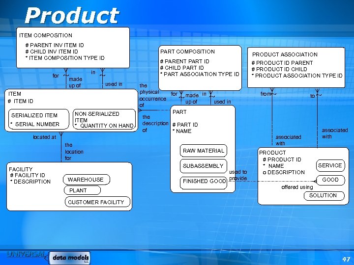 Product ITEM COMPOSITION # PARENT INV ITEM ID # CHILD INV ITEM ID *