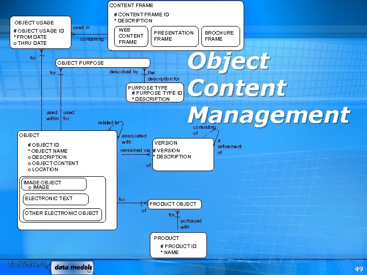 CONTENT FRAME # CONTENT FRAME ID * DESCRIPTION OBJECT USAGE # OBJECT USAGE ID